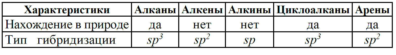 ОГЭ / Информатика / 13 задание / 03 изображение 3