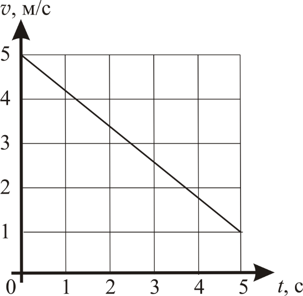ОГЭ / Физика / 06 задание / 08 изображение 1
