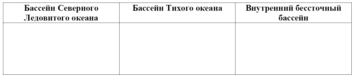 ВПР / География / 8 класс / 02-05 задание / 02 изображение 5