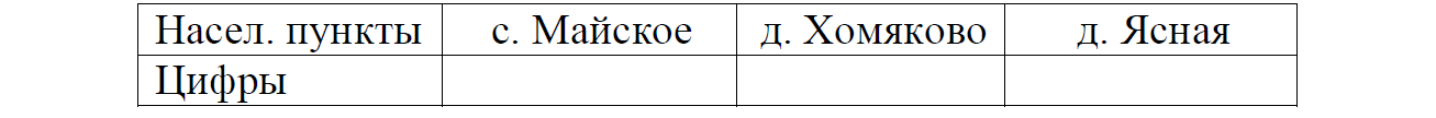 ОГЭ / Математика / 01-05 задания / 25 изображение 2