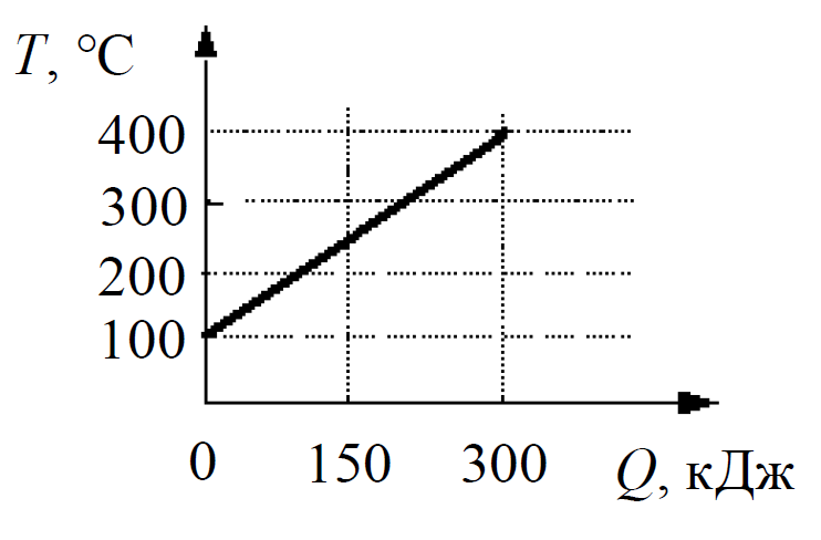 ОГЭ / Физика / 07 задание / 31 изображение 1