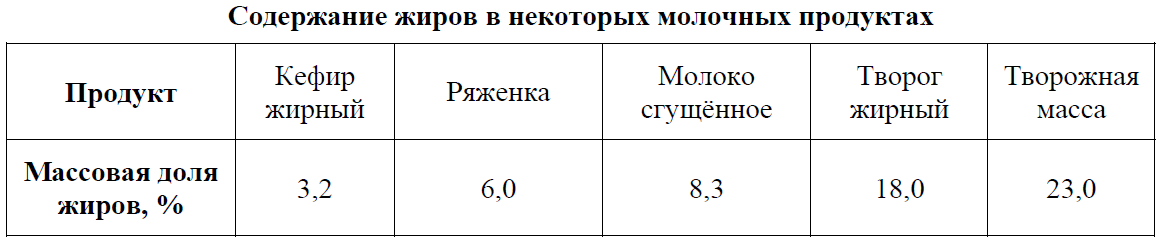 ВПР / Химия / 8 класс / 05 задание / 66