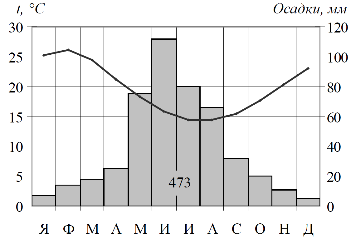 ОГЭ / География / 18 задание / 14 изображение 1