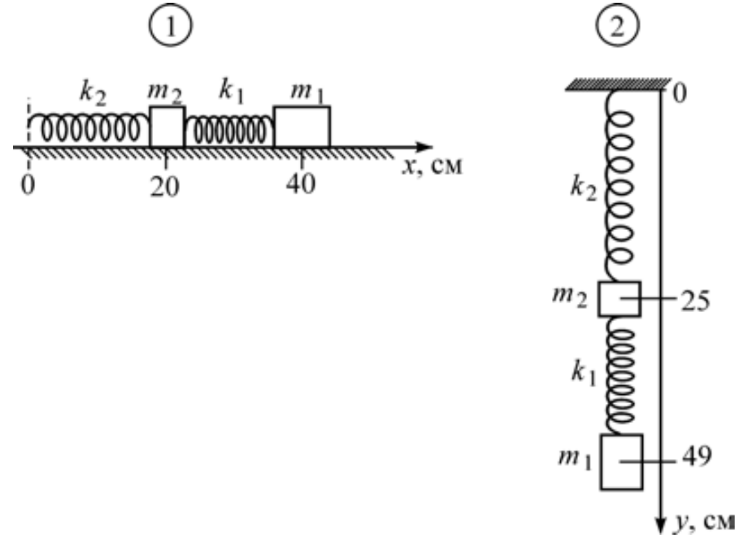 2 Пружины с коэффициентами жёсткости k1=40. 2 Пружины с коэффициентами жесткости. Груз на пружине. Два груза на пружине.