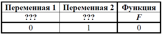 ЕГЭ / Информатика / 02 задание / 32 изображение 2