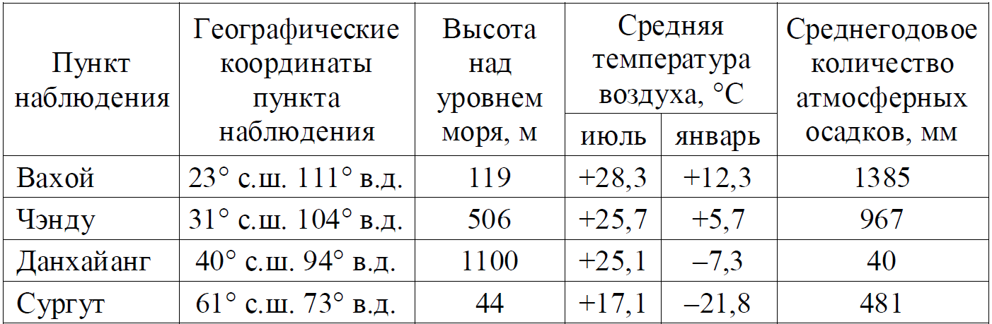 огэ оценки по баллам. сколько на 4 огэ география 2024. егэ-2021. биология. огэ 2022.