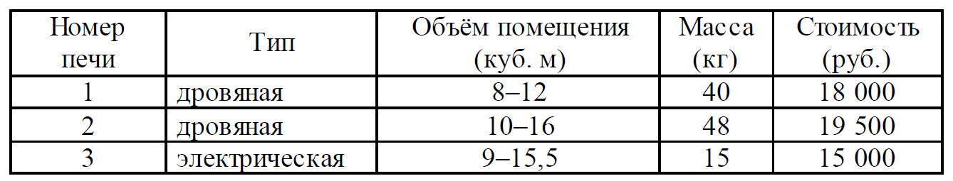 ОГЭ / Математика / 01-05 задания / 35 изображение 1