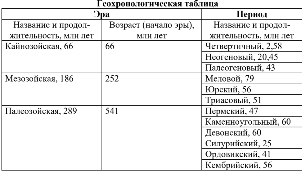 ЕГЭ / Биология / 24 задание (24) / 11 изображение 2