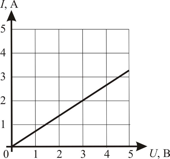 ОГЭ / Физика / 08 задание / 03 изображение 1