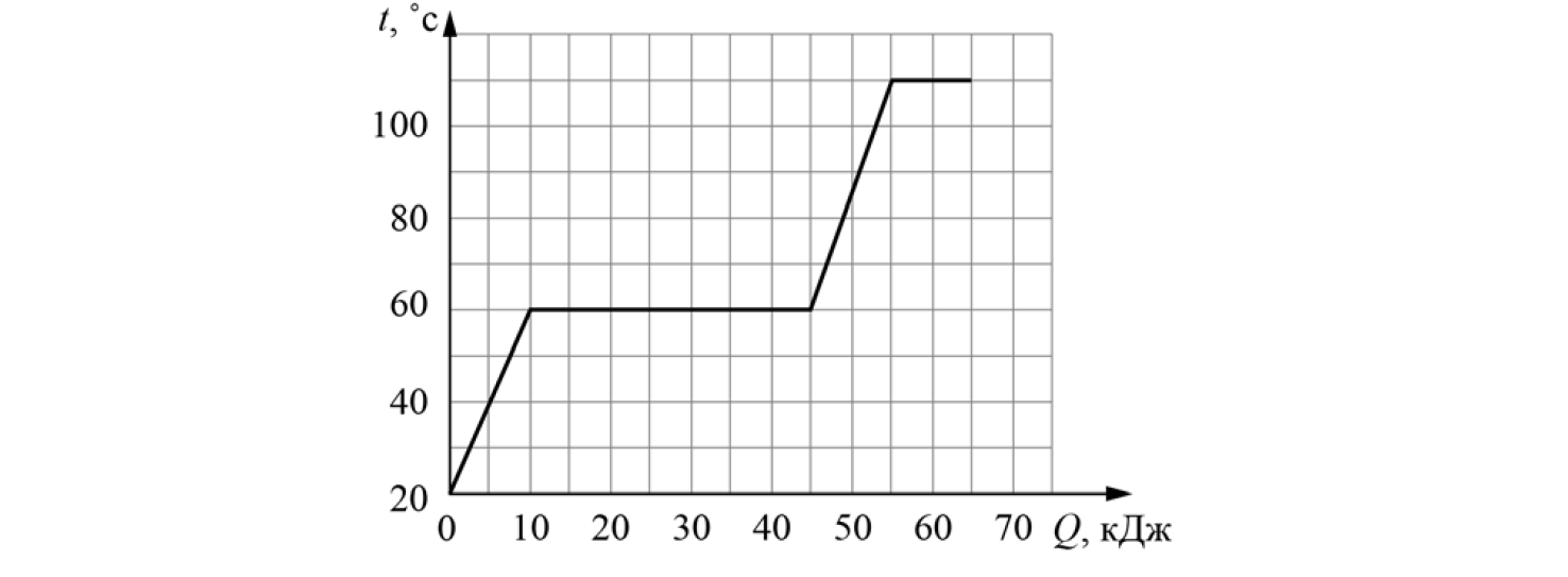 ВПР / Физика / 8 класс / 04 задание / 87