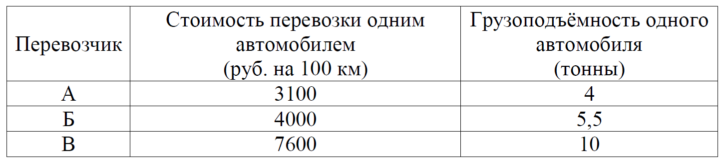 Грузоперевозки тонна километр