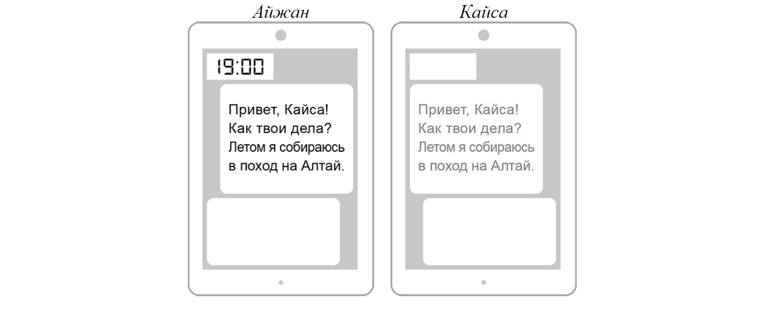 Часы на рисунках отображают время в городах где живут подростки подпишите названия городов под