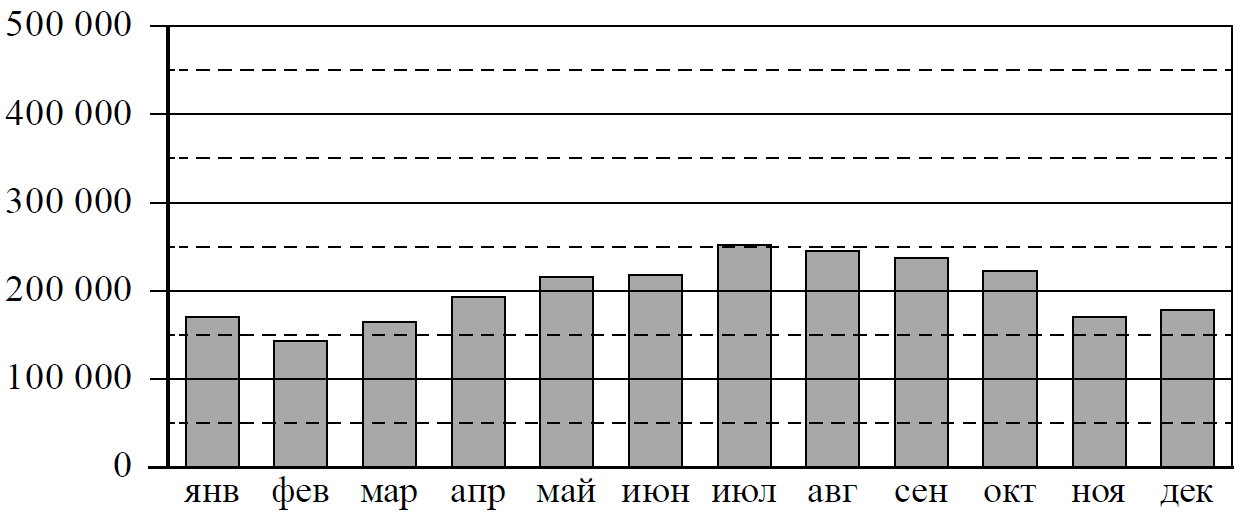 ВПР / Математика / 8 класс / 06 задание / 73 изображение 1