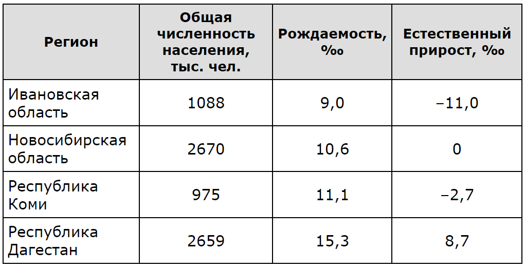 ОГЭ / География / 22-23 задание / 46 изображение 1