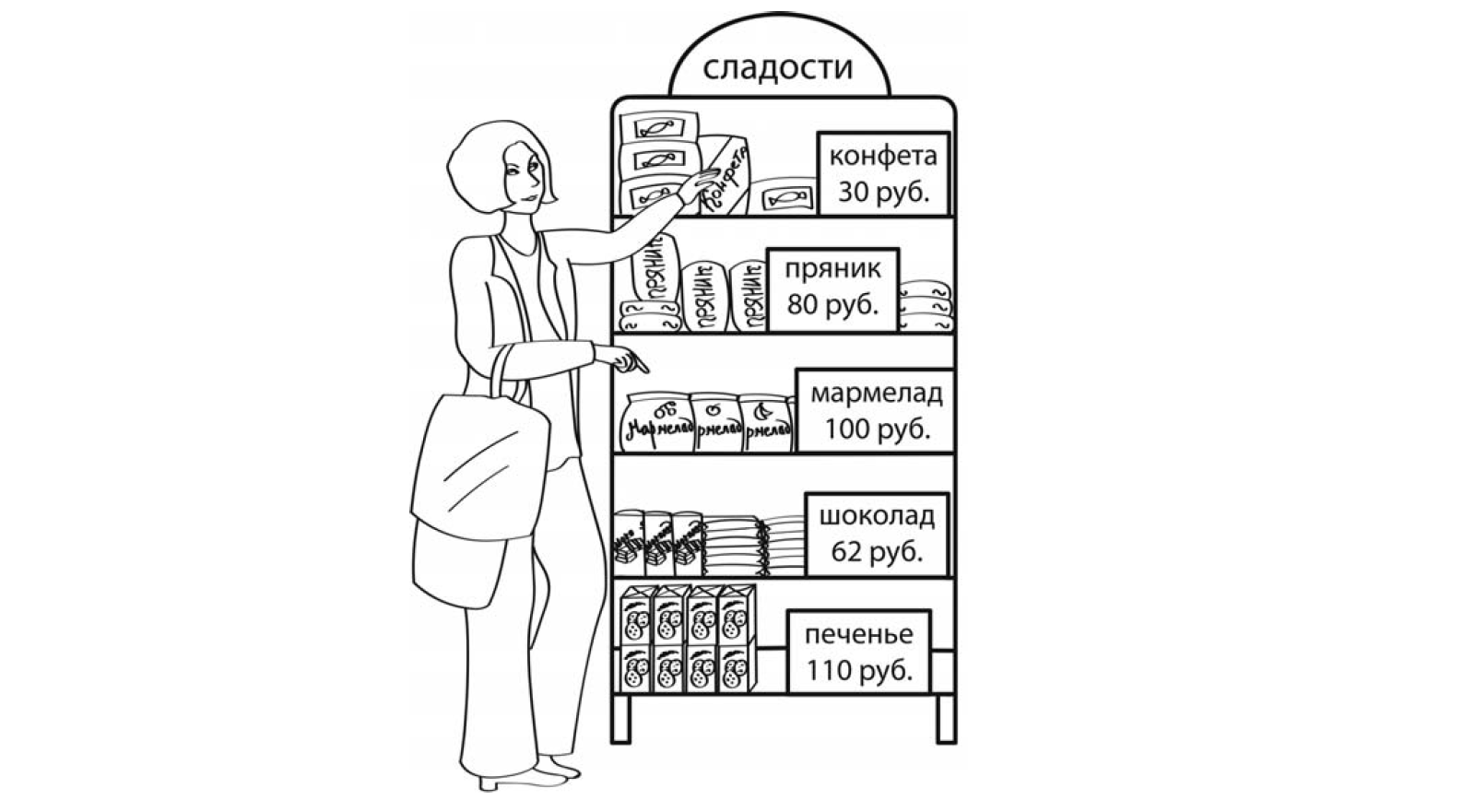 Рассмотри рисунок и ответь на вопрос на сколько рублей