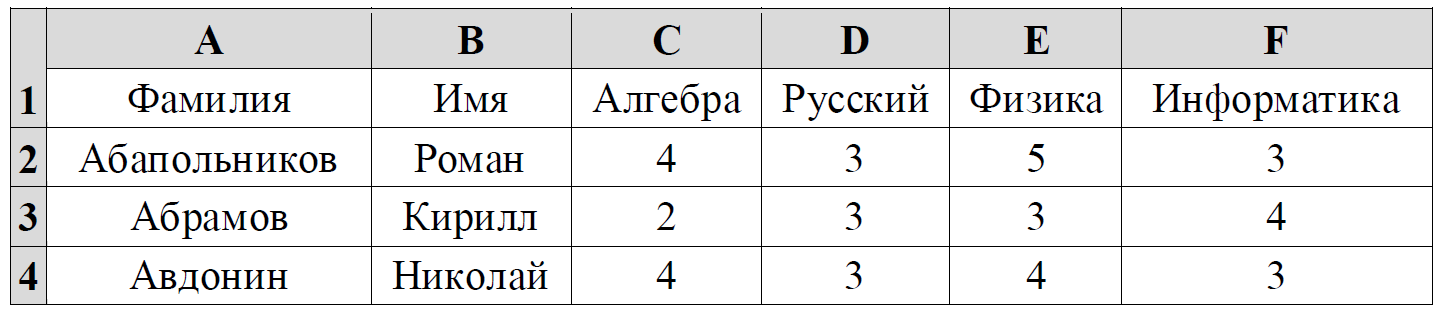 14 задание 3 информатика