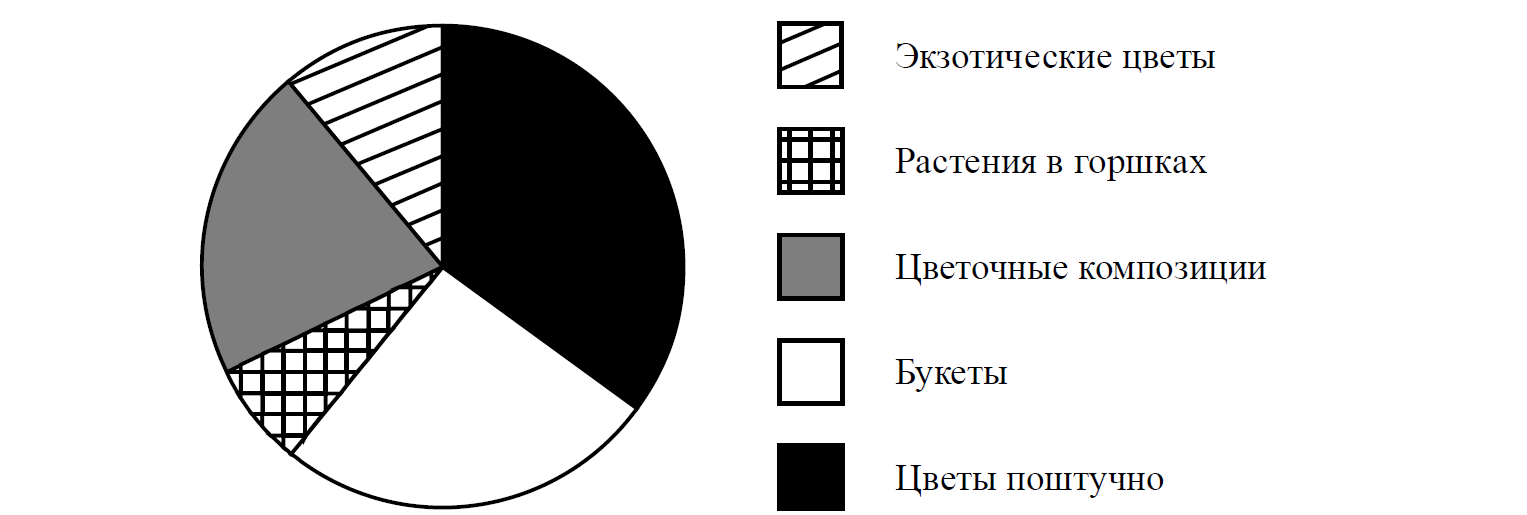 ВПР / Математика / 7 класс / 02 задание (25) / 19 изображение 1