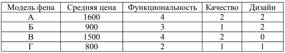 ЕГЭ / База / 06 задание (24) / 131 изображение 1