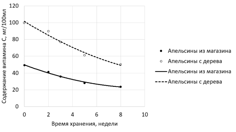 ЕГЭ / Биология / 22-23 задание (24) / 41 изображение 1