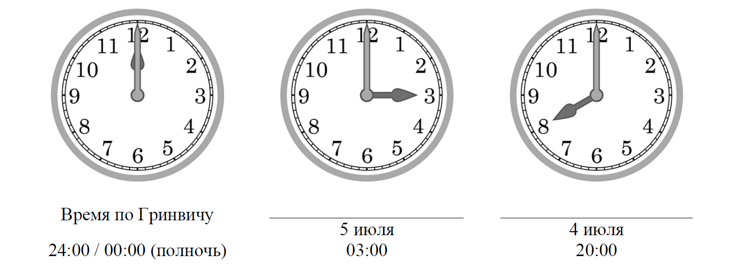 18 00 это какое время. Часы 13 00. Часы на рисунках отображают время в городах где живут. Время 13:00. Полдень на часах.
