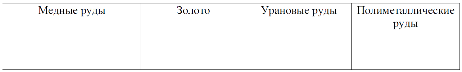 ВПР / География / 7 класс / 01-03 задание / 11 изображение 6