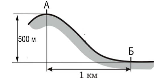 ОГЭ / География / 13 задание / 16