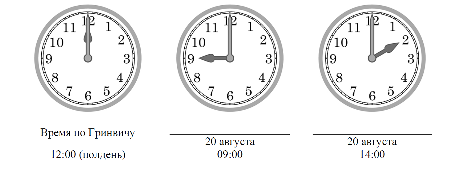 Часы 13 00. Часы на рисунках отображают время в городах где живут. Время 13:00. Полдень на часах.