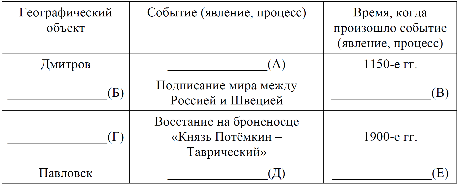 ЕГЭ / История / 04 задание / 09 изображение 1