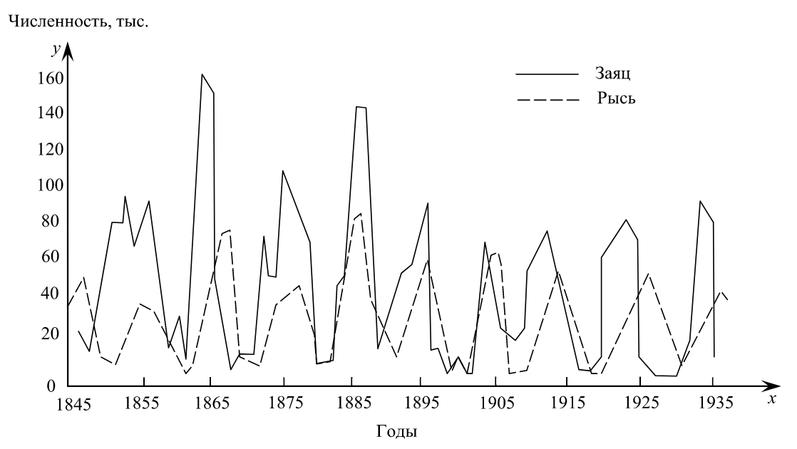 ОГЭ / Биология / 04 задание / 45 изображение 1