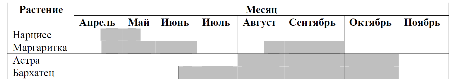 ВПР / Биология / 6 класс / 09 задание / 47 изображение 1