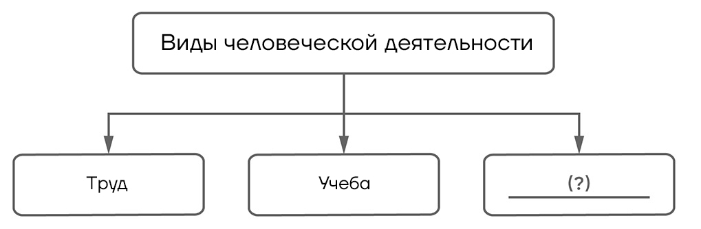 ВПР / Обществознание / 6 класс / 04 задание (25) / 10 изображение 1