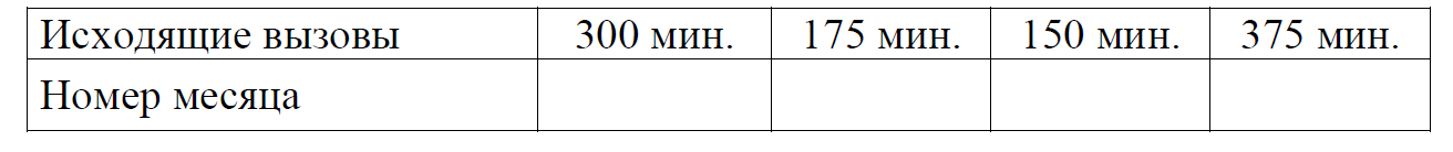 ОГЭ / Математика / 01-05 задания / 30 изображение 3