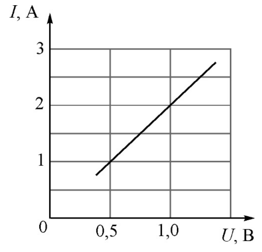ЕГЭ / Физика / 12 задание / 27