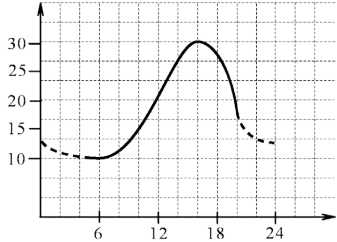 ОГЭ / Биология / 04 задание (24) / 71 изображение 1