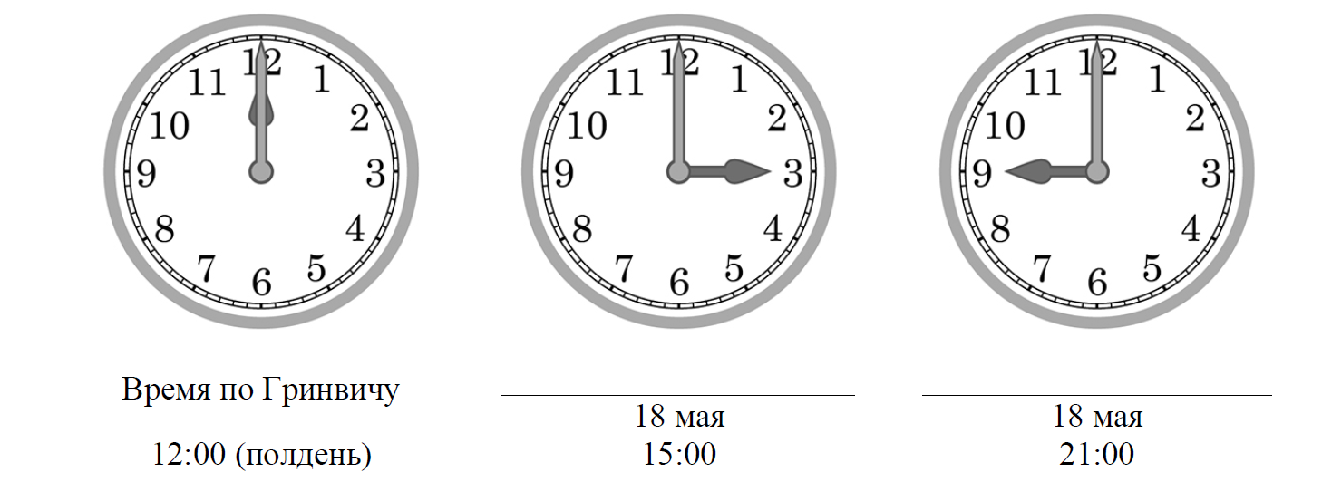 Часы на рисунках отображают время в городах где живут подростки подпишите названия городов под