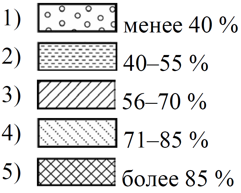 ЕГЭ / География / 19-20 задание / 05 изображение 2