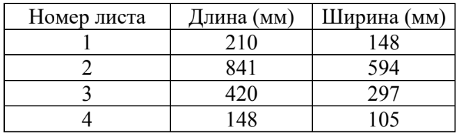 ОГЭ / Математика / 01-05 задания (24) / 82 изображение 2