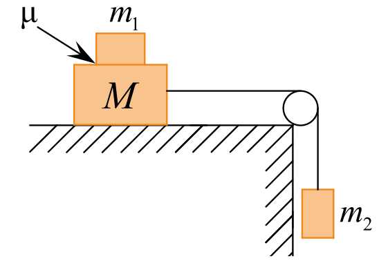 Система грузов м м1 и м2 показанная на рисунке движется из состояния покоя поверхность стола