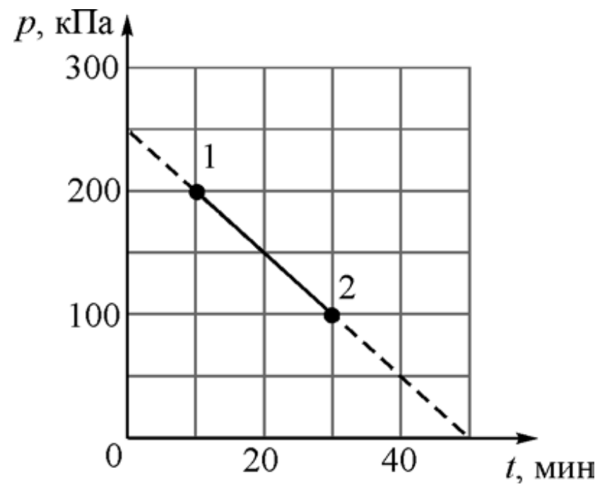 Егэ задачи по физике с решениями. 4 задание егэ математика профиль. 2 задание егэ физика. Задачи егэ по физике. 10 задание егэ физика.