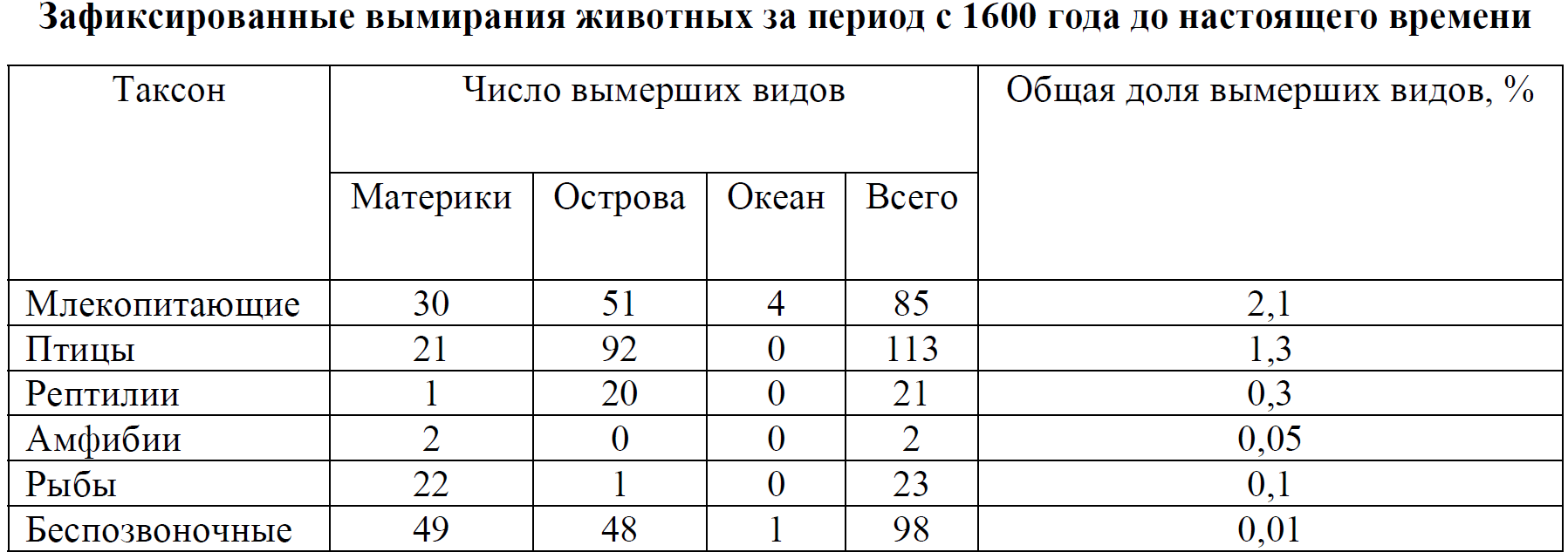 К какому типу относится таблица представленная на рисунке