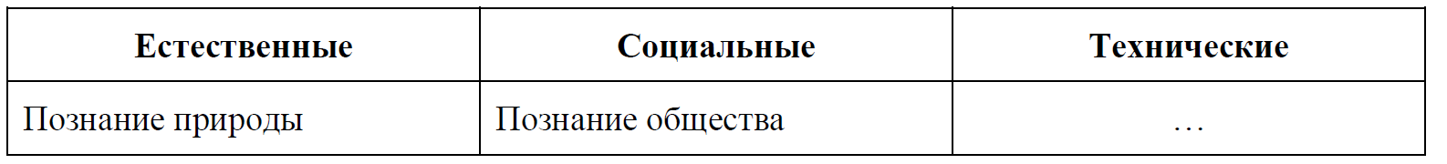 ВПР / Обществознание / 8 класс / 06 задание (25) / 13 изображение 1