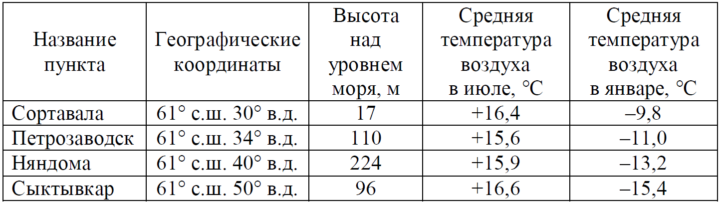 ОГЭ / География / 16-17 задание / 19 изображение 1