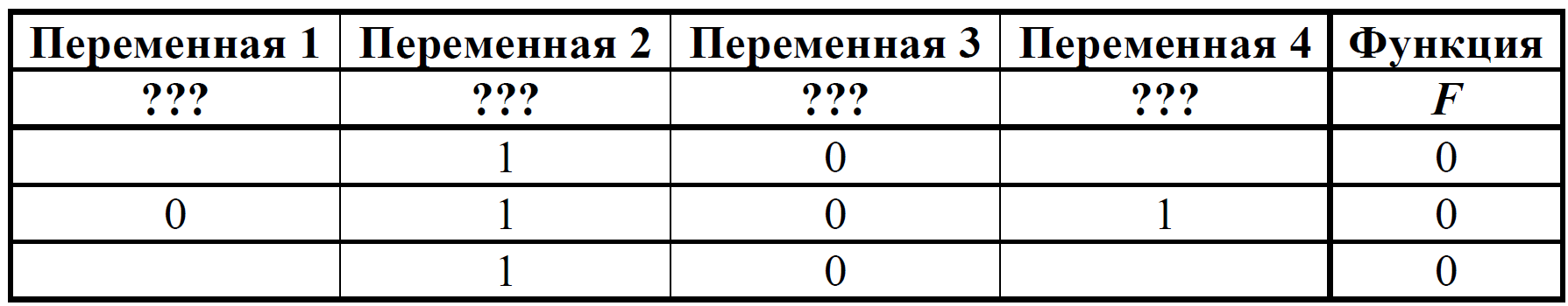 ЕГЭ / Информатика / 02 задание / 01 изображение 1
