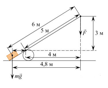 Под действием силы тяжести груза и силы f рычаг представленный на рисунке находится в равновесии