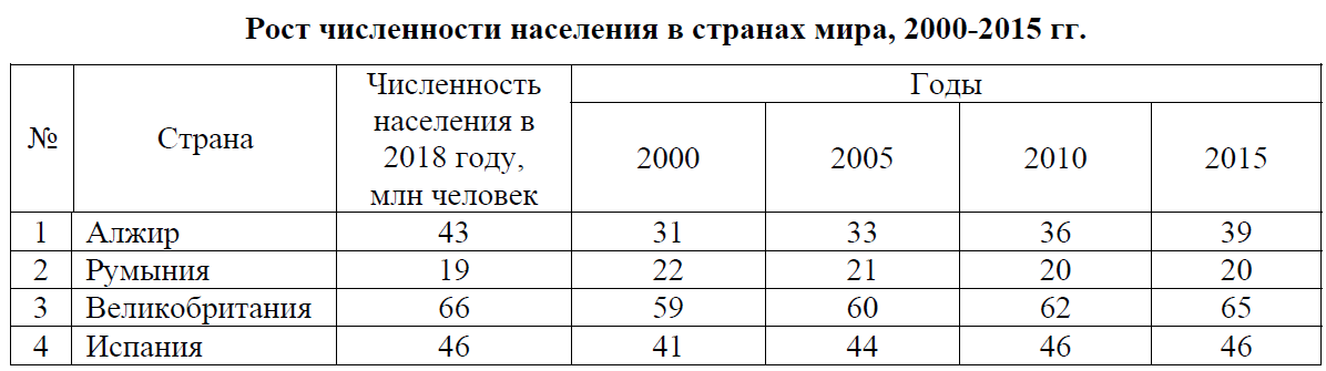 решу впр 7 класс география демоверсия