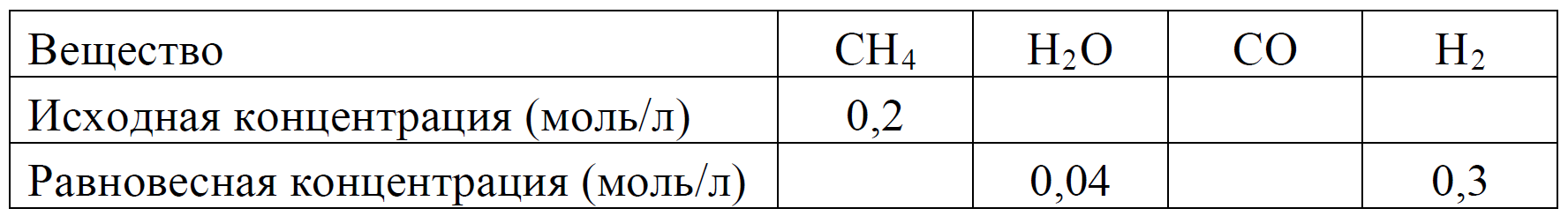 0 1 моль л