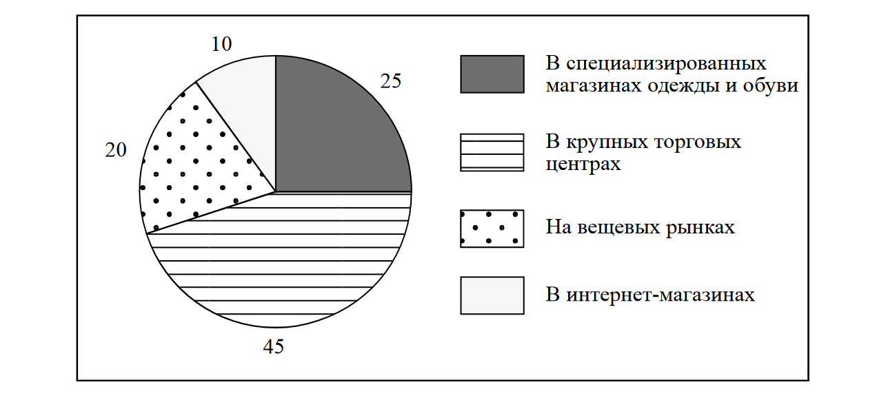 Впр по обществознанию 6 класс 2024г общение