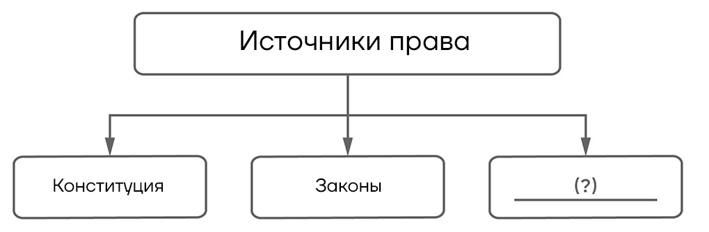 ВПР / Обществознание / 6 класс / 04 задание (25) / 06 изображение 1