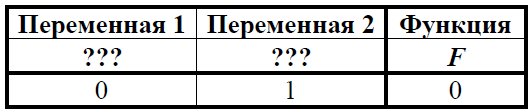 ЕГЭ / Информатика / 02 задание / 44 изображение 2