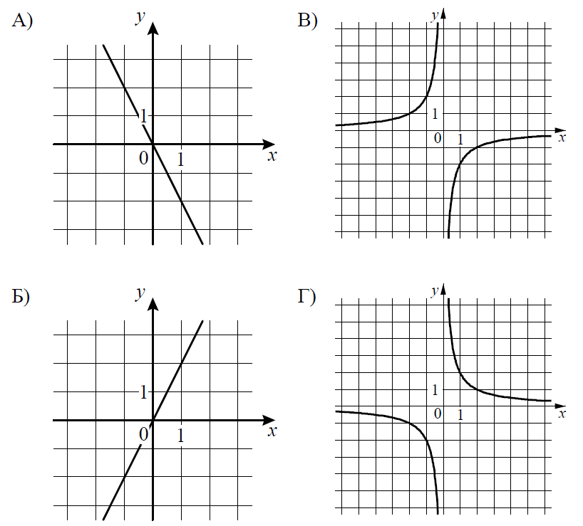 ВПР / Математика / 8 класс / 05 задание (25) / 12 изображение 1